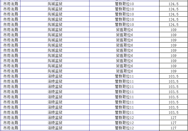 2020重庆省考成绩排名_2020重庆公务员考试合格分数线及资格复审名单发布