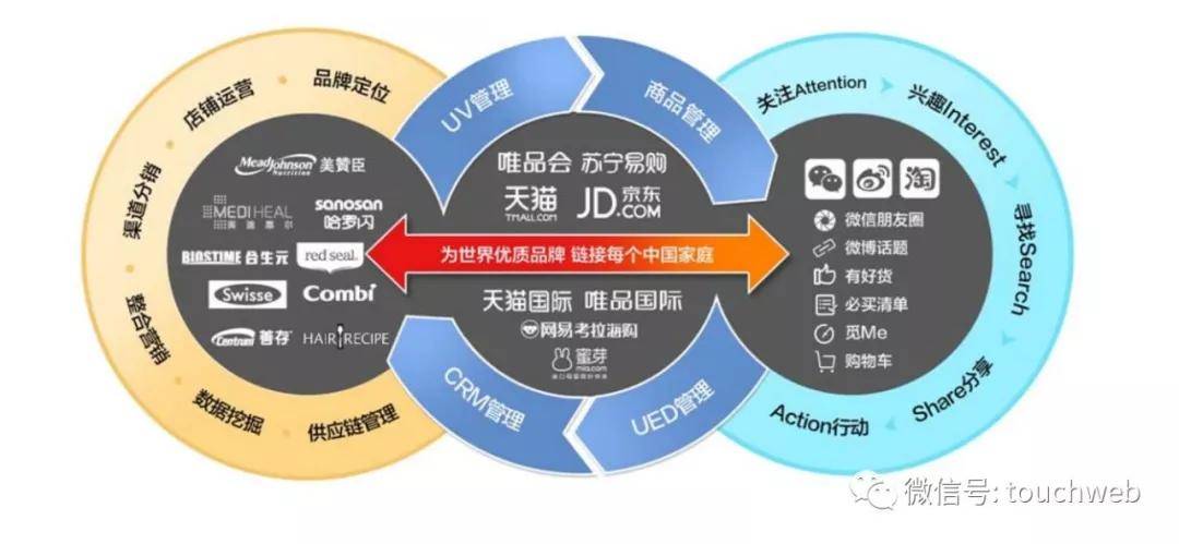 上市|电商代运营企业若羽臣上市：市值27亿 朗姿股份为二股东