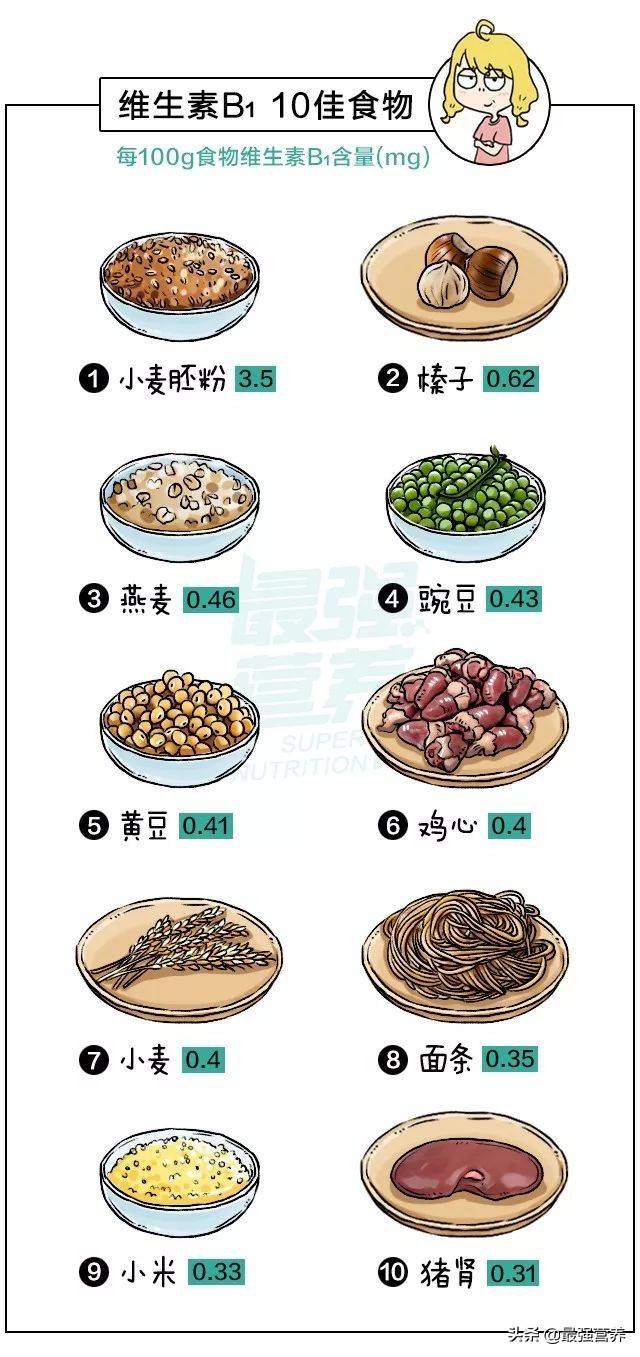 维生素a的食物排行榜维生素a水果排行榜