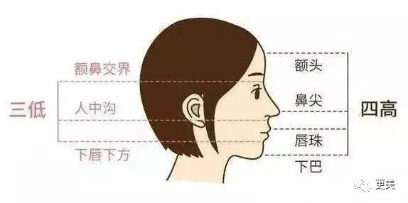 do|胖成球，眼睛do到快掉出眼眶，周杰伦最美“前女友”咋了...