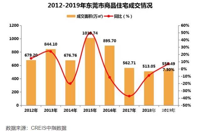 人口调控_本世纪北京人口净增752万,调控该往哪走