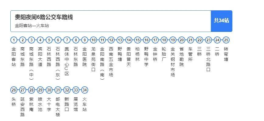 拿好不谢贵阳夜间公交线路大全在此送给夜归人