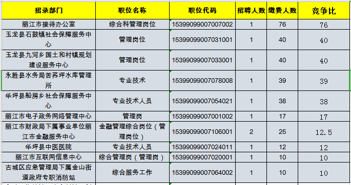 丽江市人口数量_常住人口1253878人 丽江市2020年第七次全国人口普查主要数据出(3)