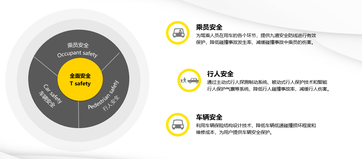 长城|疯狂输出技术干货？长城自揭柠檬平台的“老底”