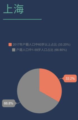 上海|上海大动作！一纸公文 这些人身价暴增？！