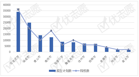 河北|2020高考：天津、北京为河北提供较多优质教育资源，石家庄教育资源丰富！