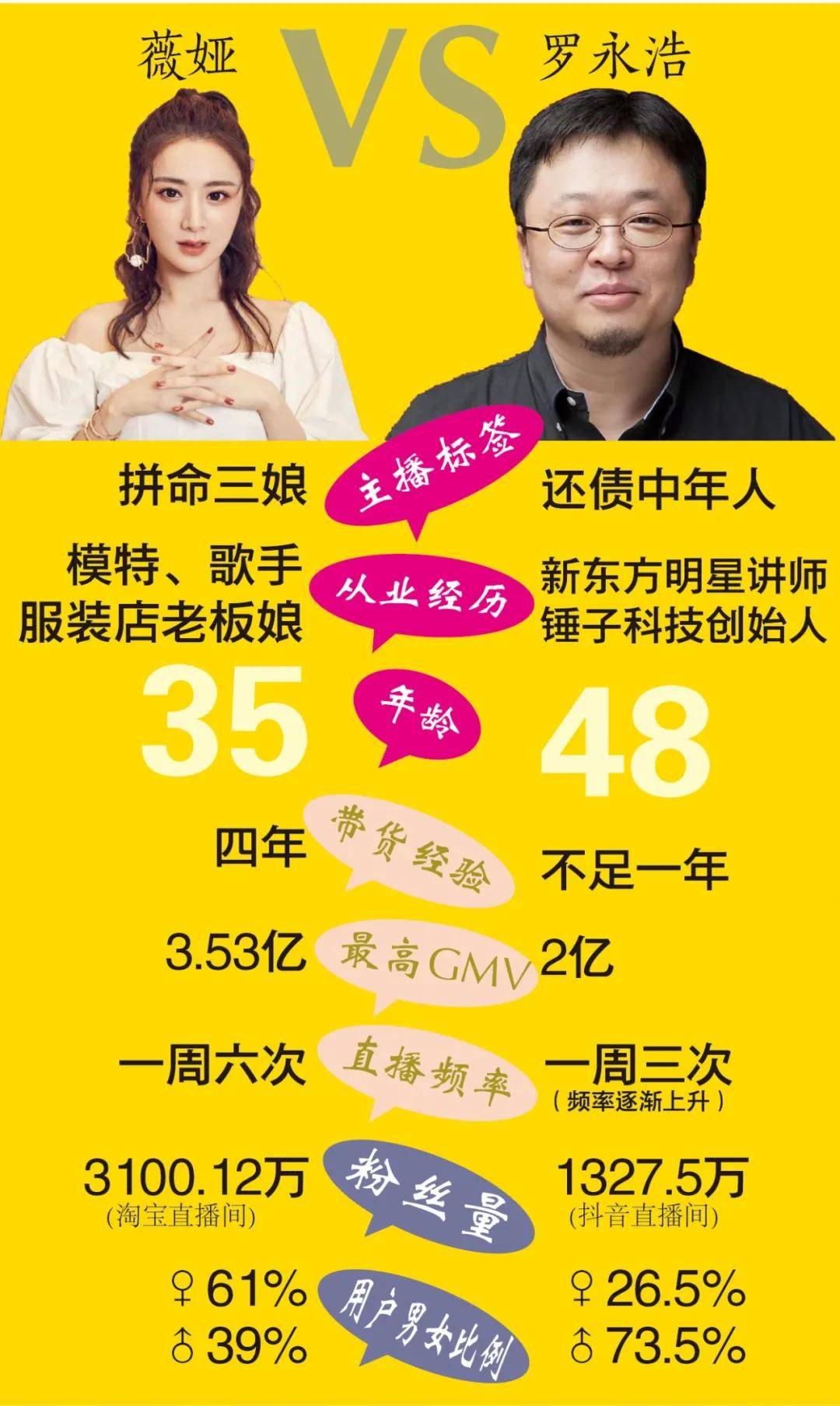 直播|1年还4亿 老罗打开男人的钱包后 又想跟薇娅争女人