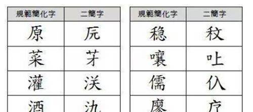 "二简字"为何被废除?专家:外形很像日本字,还让很多人改了姓