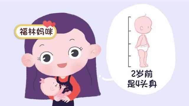 身材|藏着不少小秘密新生儿都是“4头身”？宝宝身材的黄金比例