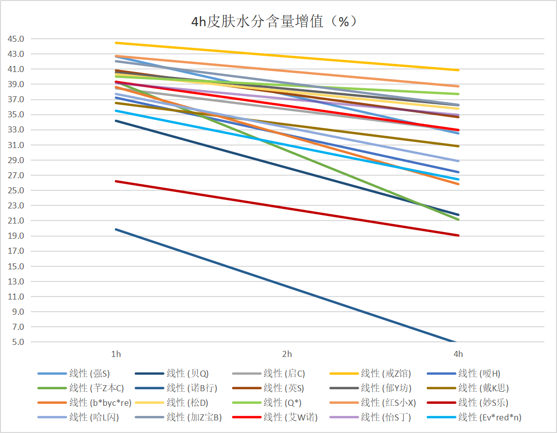 艾维诺|宝宝润肤霜测评：BC、艾维诺、怡思丁、加州宝宝检出禁用重金属