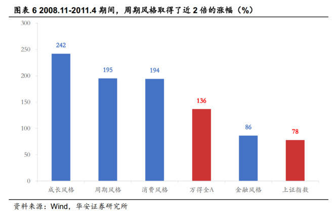 经济复苏期gdp(2)