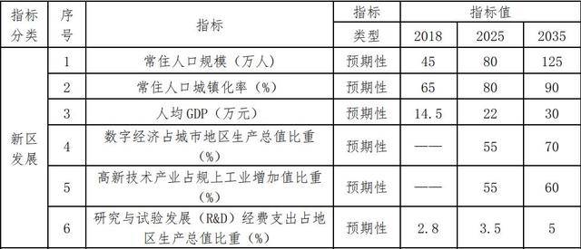 2035年海GDP_2020年中国gdp(3)