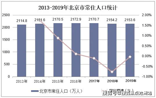 北京疏解人口文件_北京大学