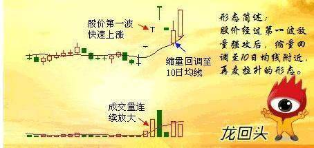 
中国股市：龙头股打板——涨停板一进二 判断越日竞价能否涨停？|开云官方入口(图1)