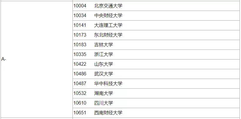 工商管理类大学排名_湖南工商大学(2)