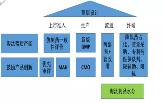 医药行业GDP认证_实名认证身份证(2)