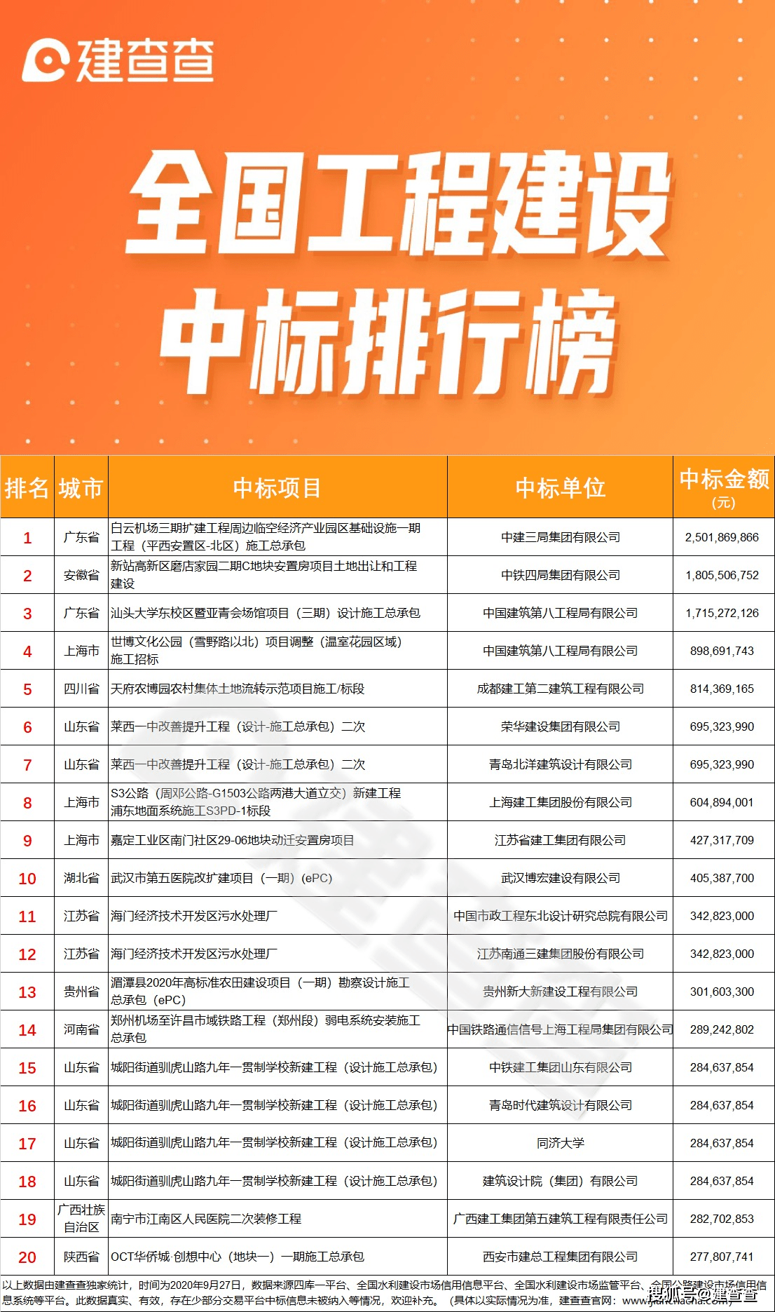 中铁局的排名_中铁一局副总经理排名