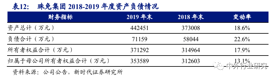 空间广阔|6 张牌照凸显稀缺，免税行业蓄势成“涨”，空间广阔