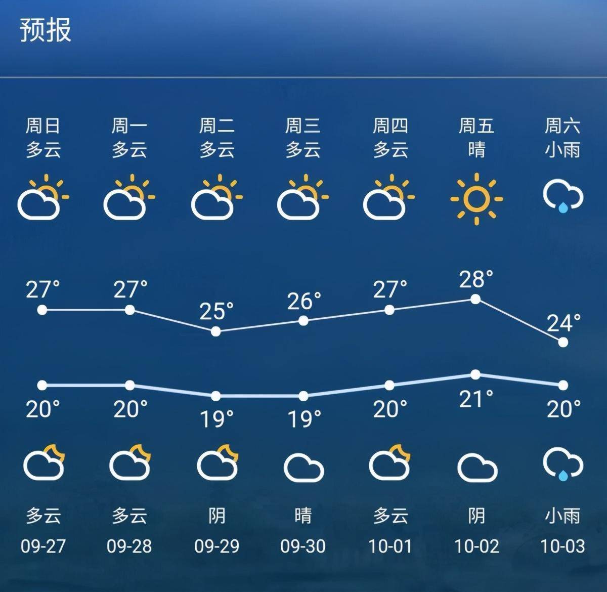 苏州天气湿度怎么样_(苏州天气湿度怎么样啊)