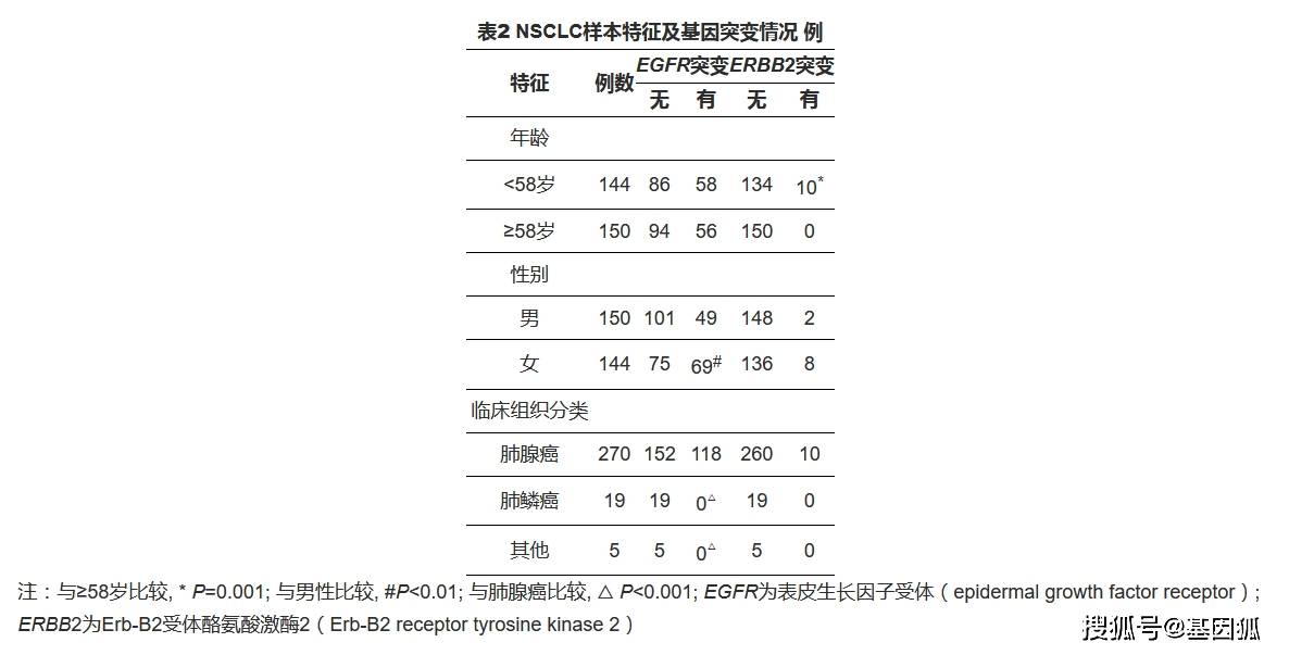 突变简谱_基因突变(2)