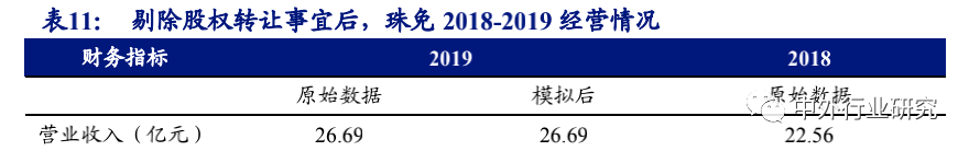 空间广阔|6 张牌照凸显稀缺，免税行业蓄势成“涨”，空间广阔