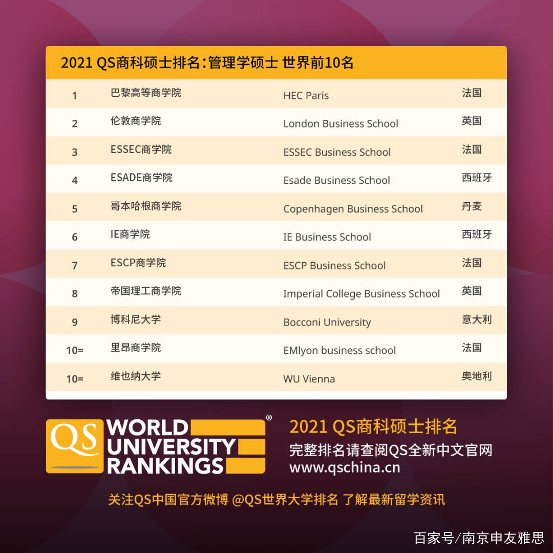 市场营销研究生排名_计算机研究生全国排名(2)