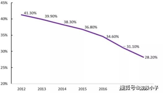 中药材占GDP多少_中药材大全(3)