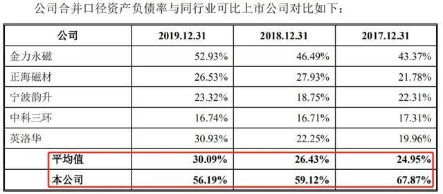 钕铁硼|牵手博世、西门子，天和磁材冲刺IPO，为借债抵押房子质押专利