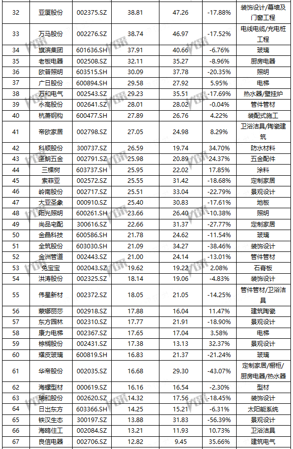 香港上市房地产公司排名 58948e8a42454ee2871768dbb9ee369e.png
