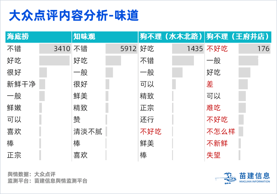 天津海底捞人均消费_海底捞人均消费