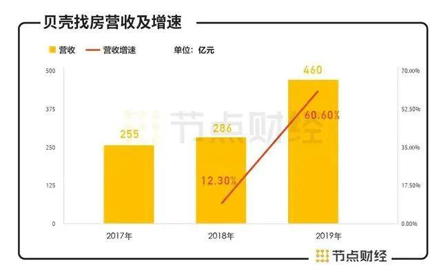 买卖房子的钱算入gdp吗_8倍 楼市,这个新记录不知道该喜该忧(3)