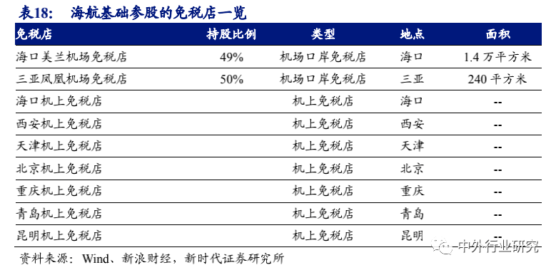 空间广阔|6 张牌照凸显稀缺，免税行业蓄势成“涨”，空间广阔