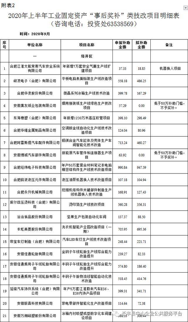 2020合肥上半年各市g_合肥肥西上派规划图(2)