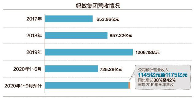 基金|蚂蚁战配基金，认准周克平，科技后浪更懂未来！