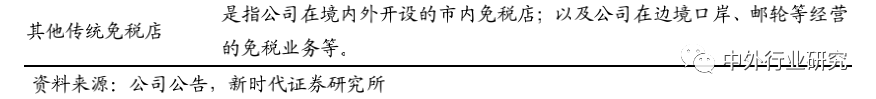 空间广阔|6 张牌照凸显稀缺，免税行业蓄势成“涨”，空间广阔