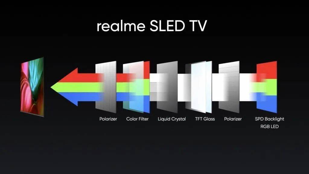 新技术!realme发布全球首款sled 4k智能电视,或取代qled