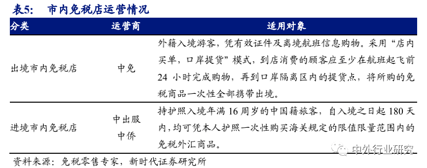 空间广阔|6 张牌照凸显稀缺，免税行业蓄势成“涨”，空间广阔