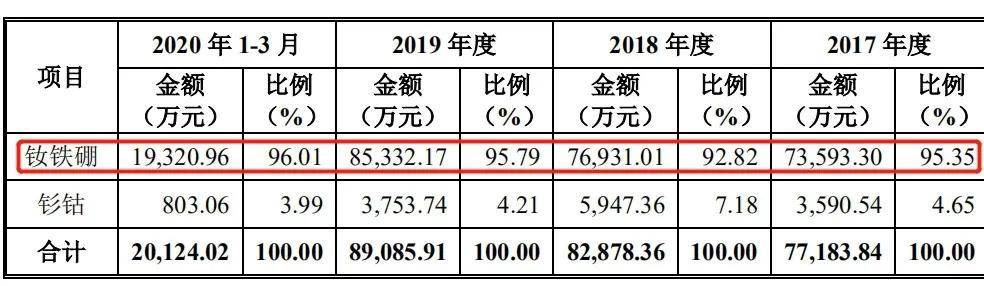 钕铁硼|牵手博世、西门子，天和磁材冲刺IPO，为借债抵押房子质押专利