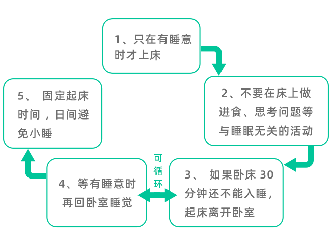 2020中国失眠人口_失眠图片可爱