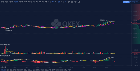 交易|OKEx早报：开发人员或在10月15日前完成以太坊2.0功能开发