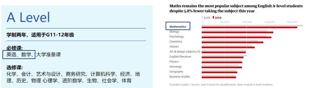 教育|A Level、IB、AP傻傻分不清楚？揭秘三大主流国际教育课程