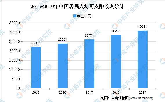 导墅镇2021年gdp_中山这十年 GDP相继被惠州珠海赶超,与东莞的差距越拉越大