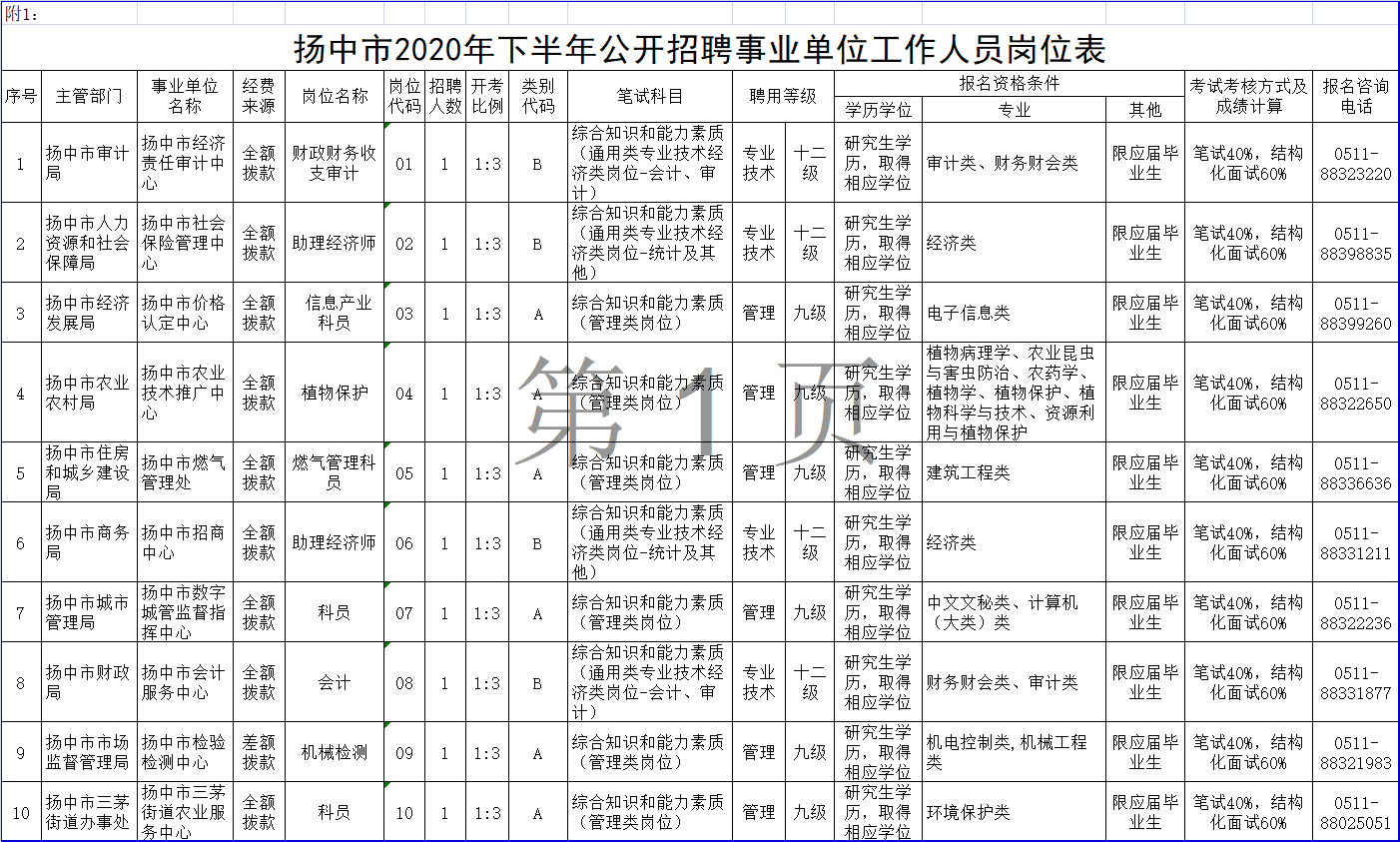 江苏2020上半年各市_山海之城台州市的2020年前三季度GDP出炉,追上泰州还需多久?