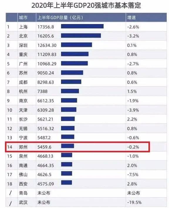 知乎2020城市gdp_中国城市gdp排名2020(2)