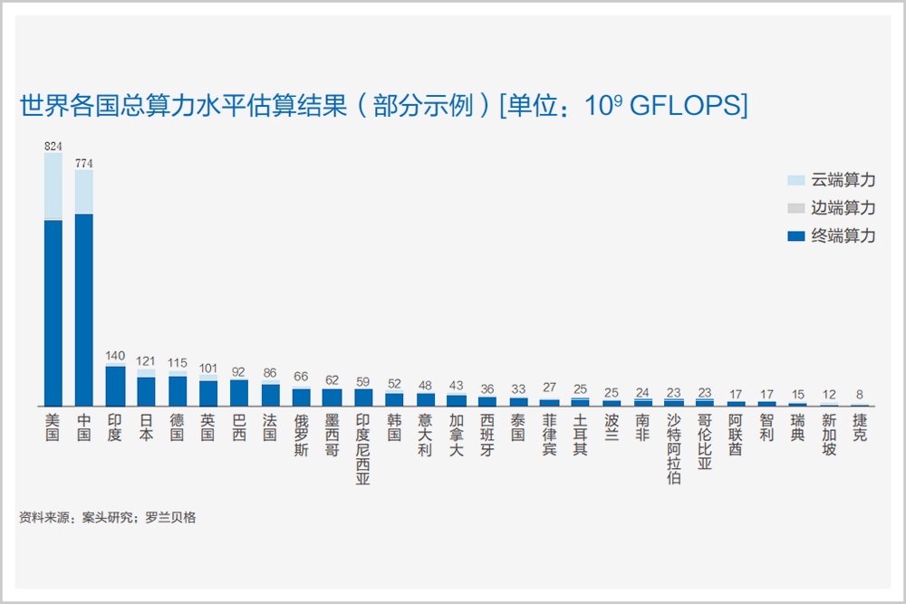 基建也算gdp吗_2017年中国房地产周期与产业链及基建与房地产相关性情况分析(3)