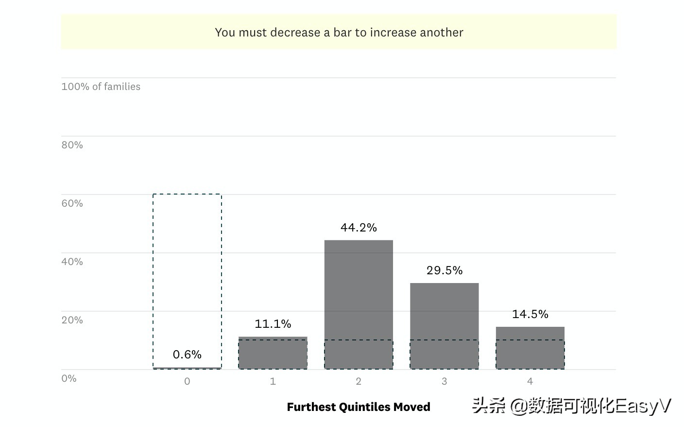 怎么了解国家数据 269f8a7e507146dc88418e10bd2881b5.png