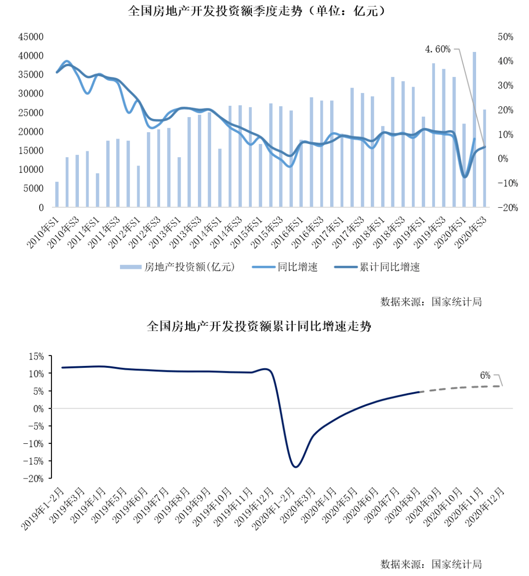 2020成都与孟买gdp_2015年成都GDP 有望达到10800亿元图(3)