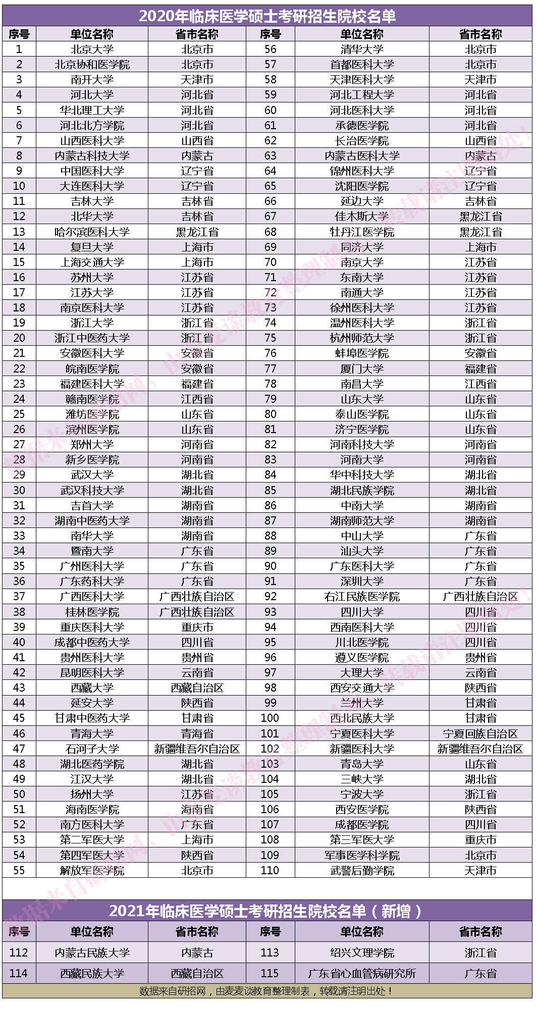 护理专业学校排名_护理专业图片(3)