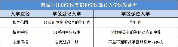 西城初中2020排名_西城区2020年具有招生资格的普通高中名单(四金刚,八护(2)
