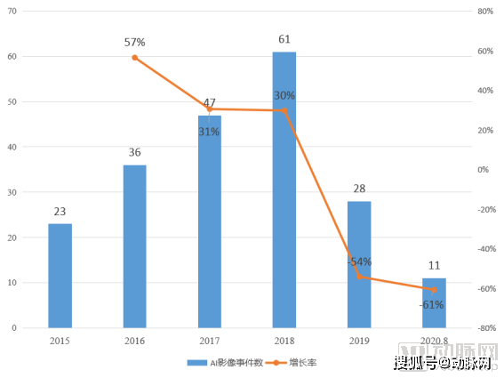 2020 2025年人口变化_中国人口近100年变化(3)